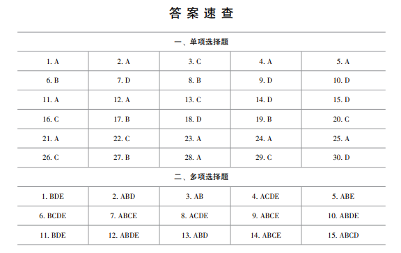 2024資產(chǎn)評估基礎(chǔ)《最后沖刺8套卷》免費試讀