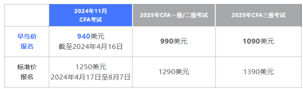 今日截止！11月早鳥報名結(jié)束！