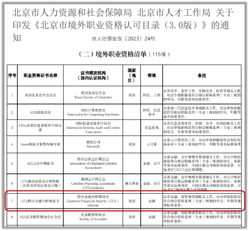 通過(guò)CFA三級(jí)考試也不一定成為CFA持證人？