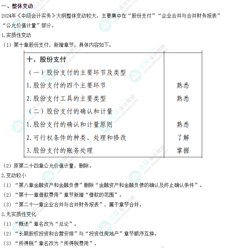 2024中級會計(jì)教材預(yù)計(jì)4月30日前上市 必須要買新教材嗎？