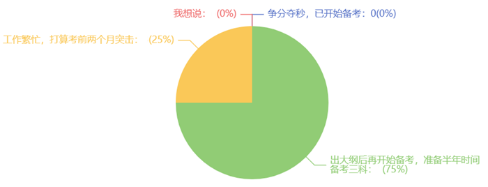 2024年稅務(wù)師考試提前，你計劃備考幾科？預(yù)留多長時間？1