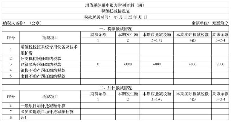 增值稅納稅申報(bào)表