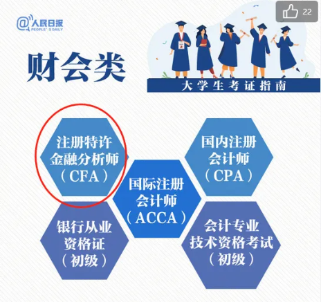 CFA報(bào)名條件更新！在校大學(xué)生也可以報(bào)名CFA二級(jí)！