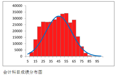 會(huì)計(jì)