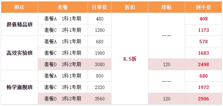 【雙證攻略】注會報名季 中級會計好課8.5折 疊加大額津貼券更優(yōu)惠