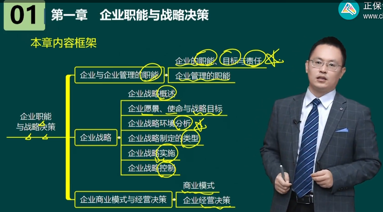 高級(jí)經(jīng)濟(jì)師工商管理各章內(nèi)容框架及歷年考情