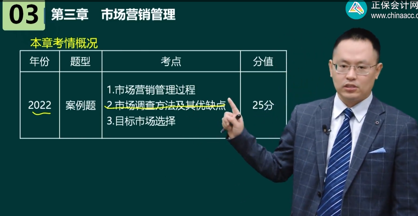 高級(jí)經(jīng)濟(jì)師工商管理各章內(nèi)容框架及歷年考情