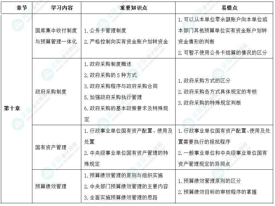 2024年高級會計師考前9周沖刺學(xué)習(xí)計劃-第七周