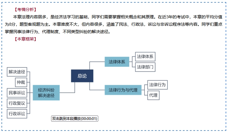 王丹老師2024年中級會計《經(jīng)濟法》基礎精講新課免費試聽：法律體系