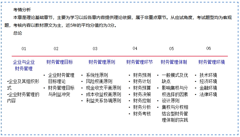 劉方蕊老師2024中級《財(cái)務(wù)管理》基礎(chǔ)精講免費(fèi)試聽：企業(yè)與企業(yè)財(cái)務(wù)管理