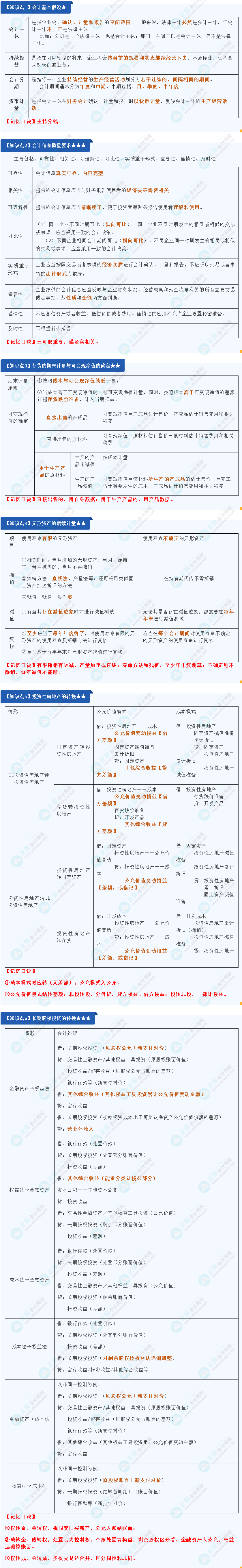 【魔法口訣】注會考試必備！考點這樣學 好記不怕忘--會計