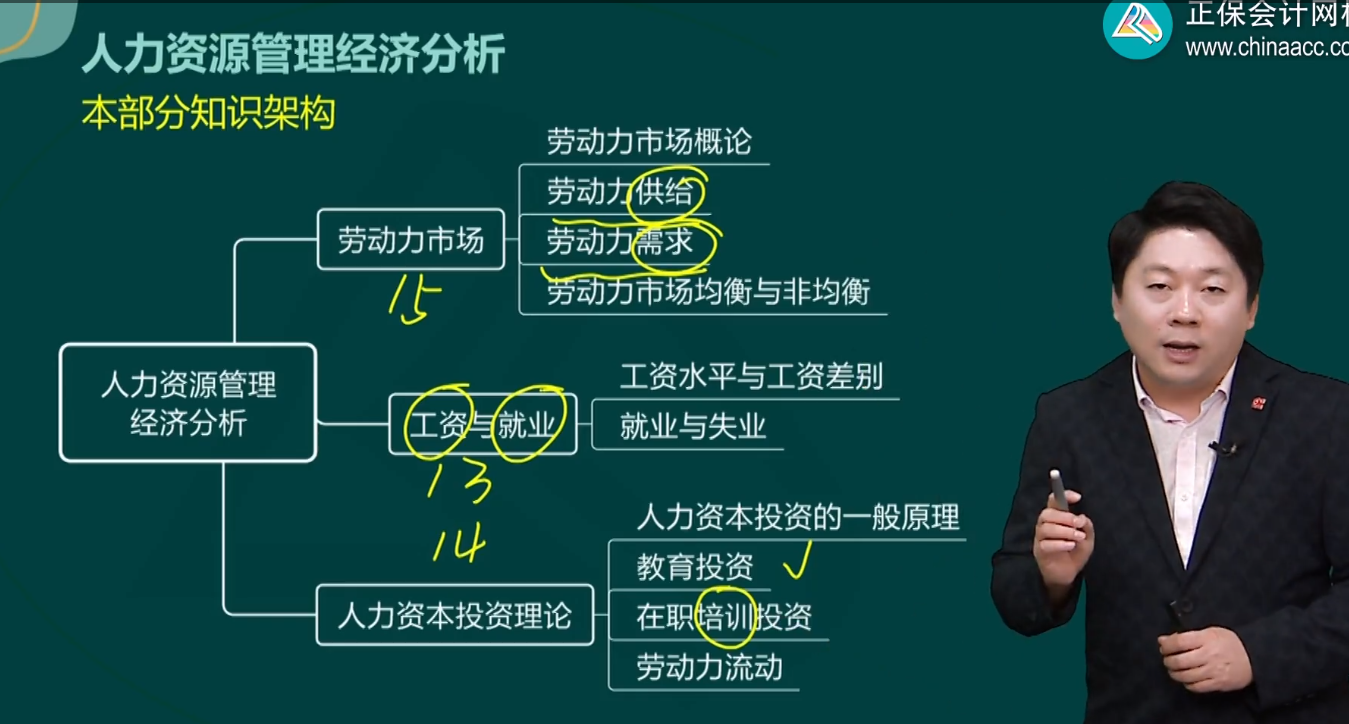 第三部分人力資源管理經(jīng)濟分析