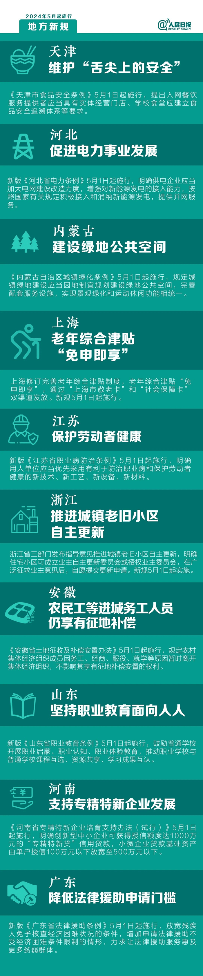 5月起，這些新規(guī)將影響你的生活