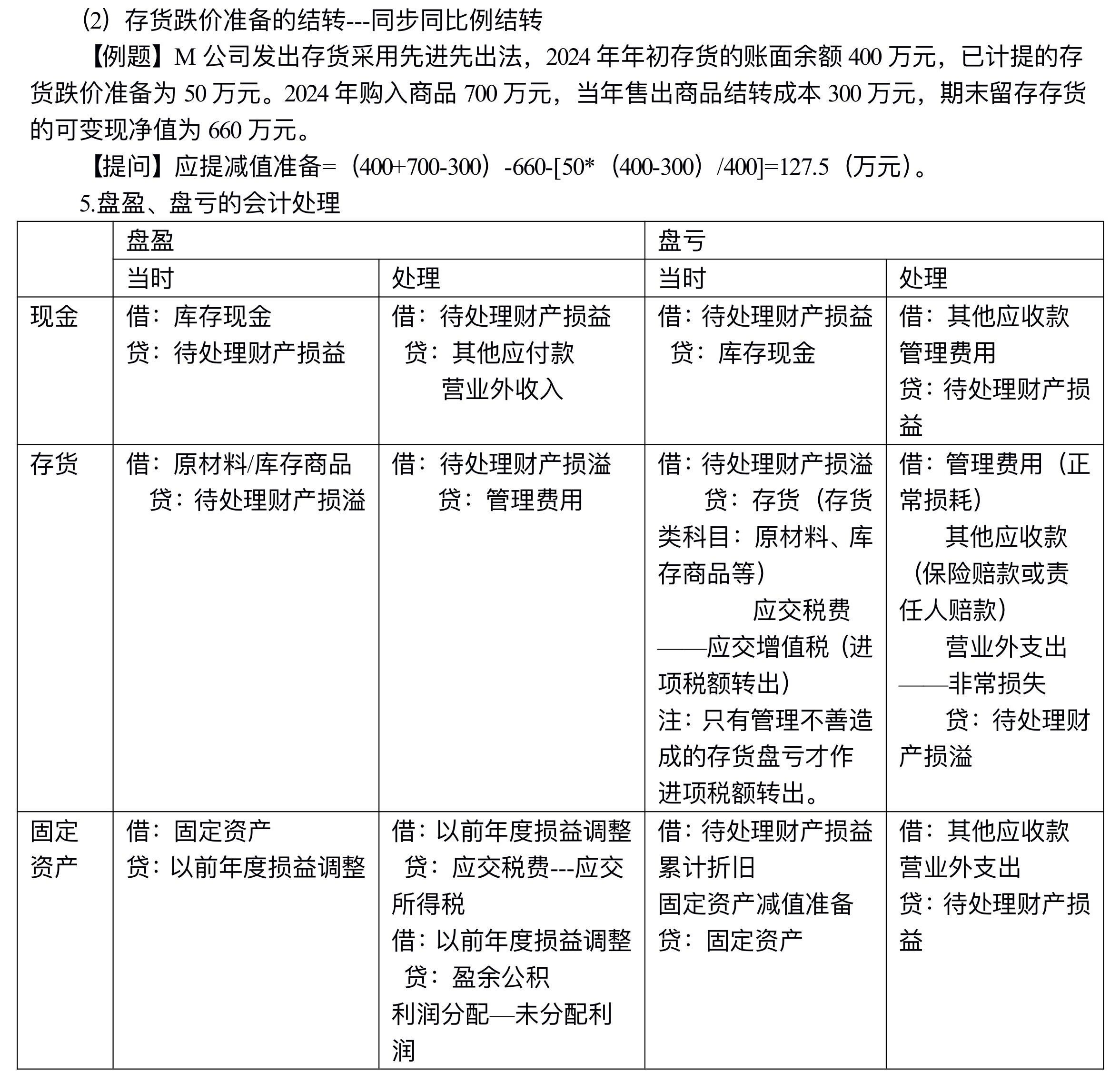 【講義】高志謙中級(jí)會(huì)計(jì)實(shí)務(wù)逐章刷題講義-第一刷（總論+存貨）