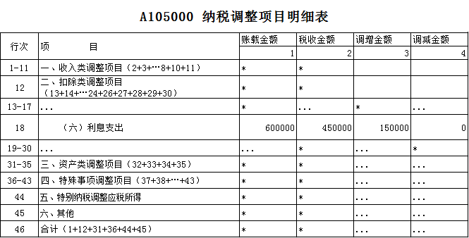 納稅調(diào)整項(xiàng)目明細(xì)表