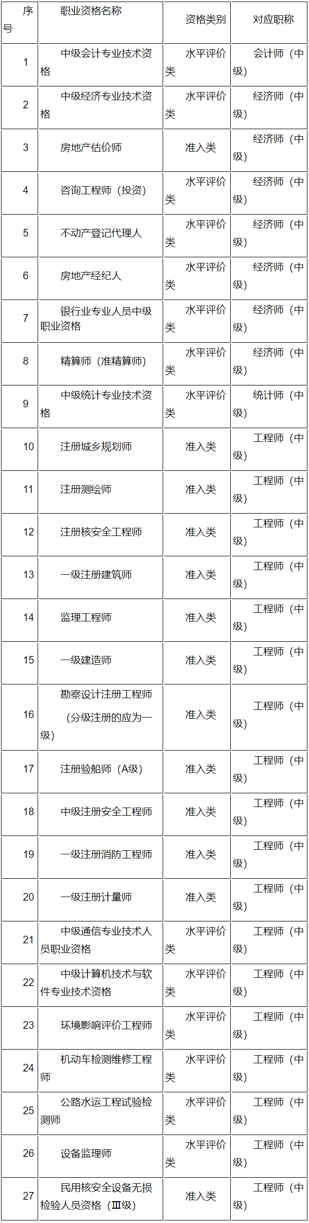 江蘇省人力資源和社會保障廳 專業(yè)技術(shù)類考試專欄 關(guān)于2024年度審計專業(yè)技術(shù)資格考試考務(wù)工作有關(guān)事項的通知