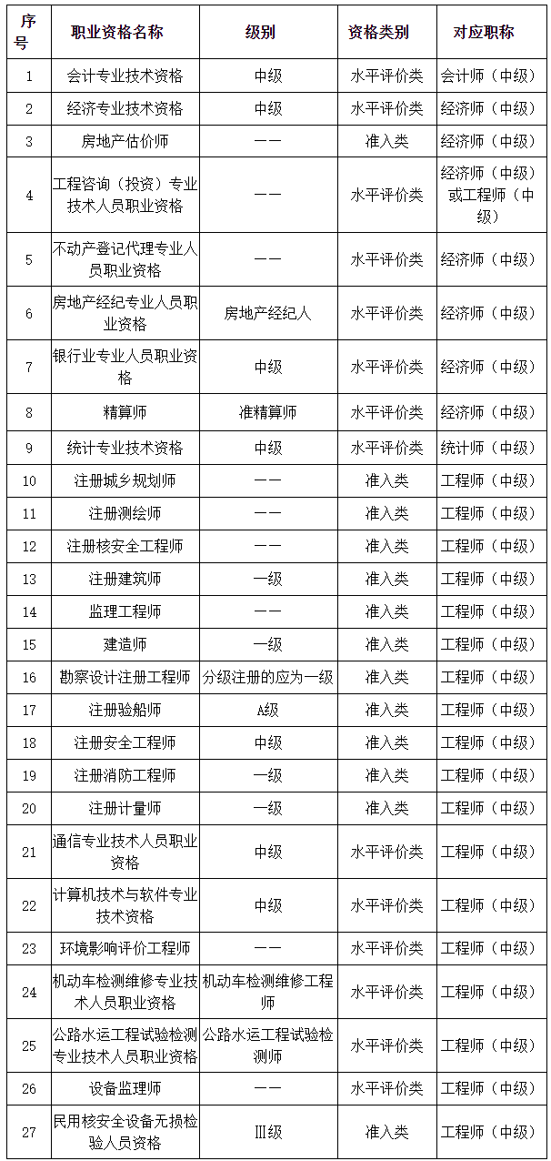 關(guān)于做好2024年度審計專業(yè)技術(shù)資格考試考務(wù)工作的通知 - 遼寧人事考試網(wǎng)