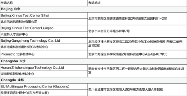 5月CFA考試考前提醒（二）含考試流程、考場地址等！