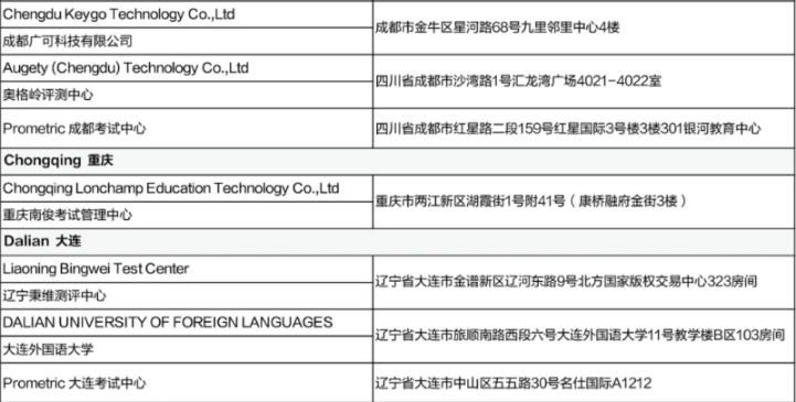 5月CFA考試考前提醒（二）含考試流程、考場地址等！