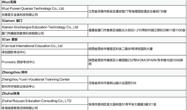 5月CFA考試考前提醒（二）含考試流程、考場地址等！