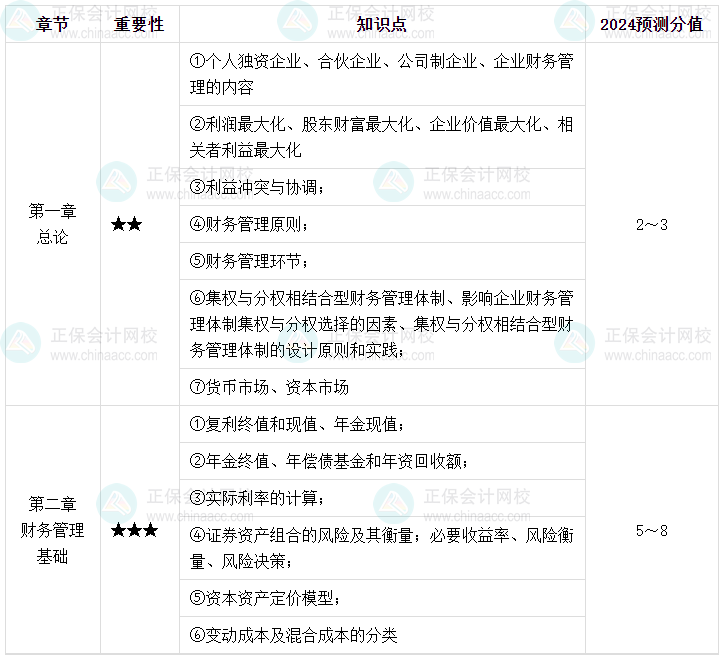 【逐周學(xué)習(xí)】2024年中級會計每周學(xué)習(xí)計劃 學(xué)霸養(yǎng)成術(shù)?。ǖ谝恢埽? suffix=