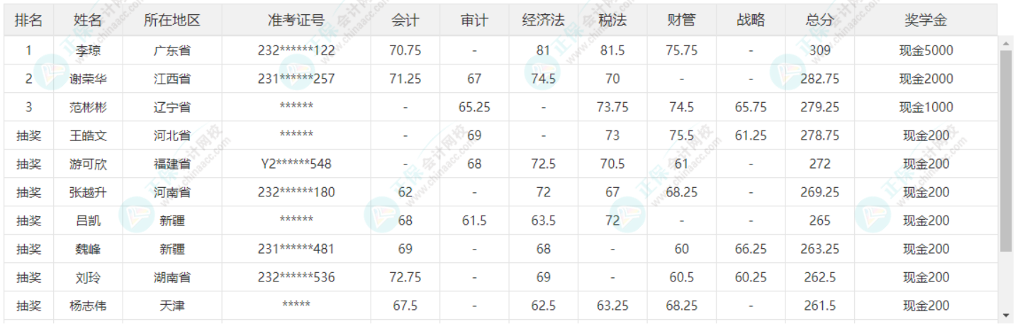 注會三等獎