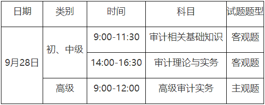 考試時(shí)間、類別、科目和題型