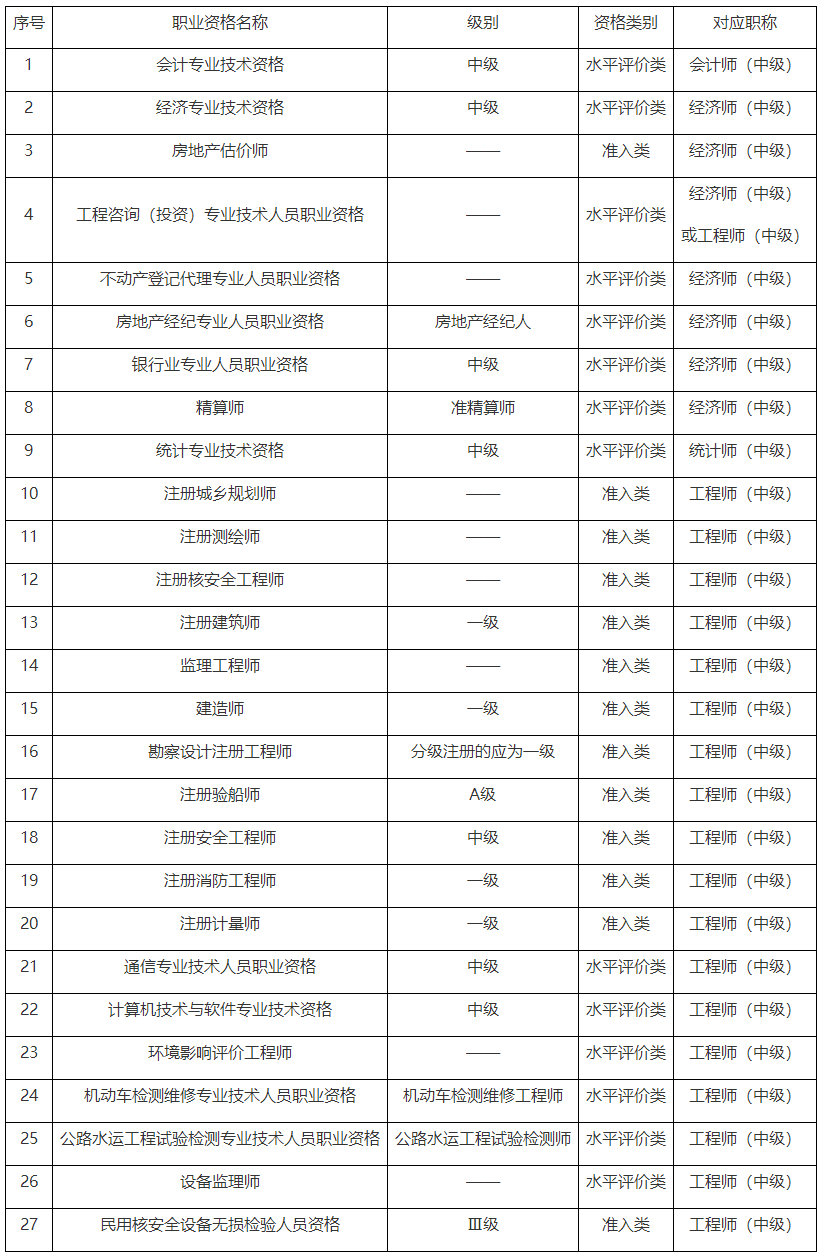 關(guān)于2024年度審計專業(yè)技術(shù)資格考試報名工作的通告_重慶市人力資源和社會保障局