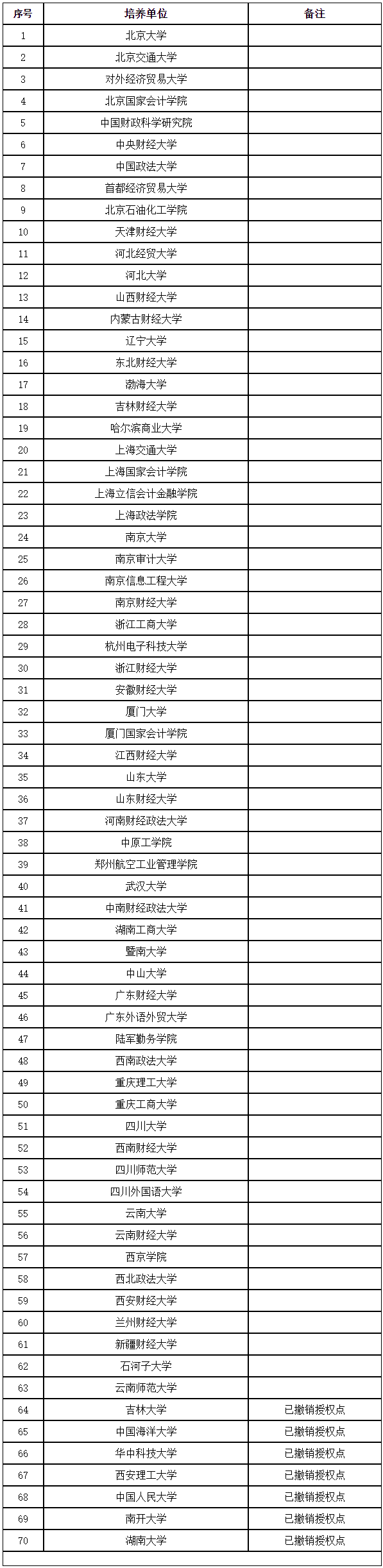 新聞詳情 - 人事考試專欄 - 四川省人力資源和社會保障廳