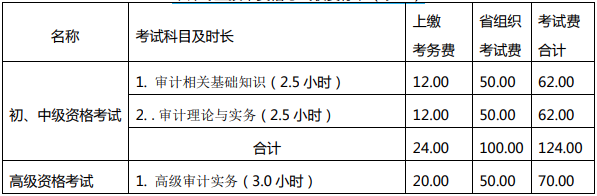 收費標(biāo)準