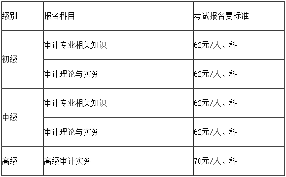 收費(fèi)標(biāo)準(zhǔn)