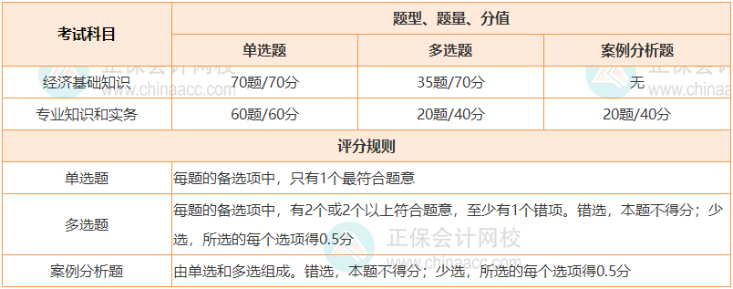 速看~2024年中級經(jīng)濟師題型題量簡介！