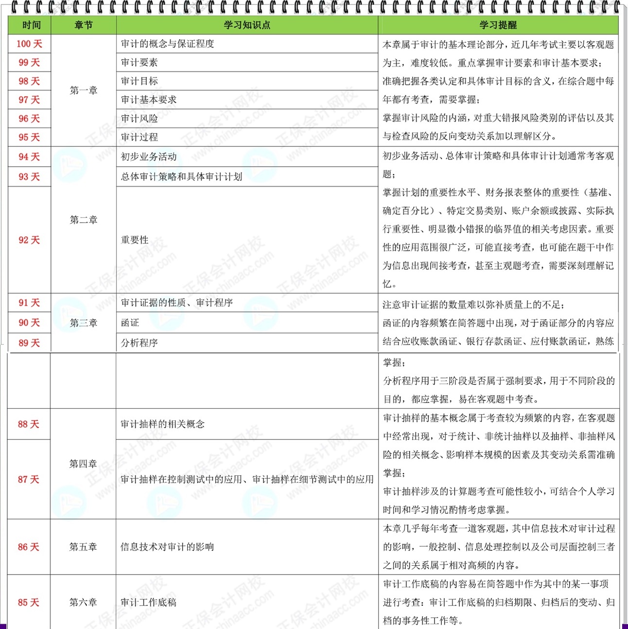 【百天沖刺計(jì)劃】2024年注會(huì)《審計(jì)》百天學(xué)習(xí)計(jì)劃表來啦！