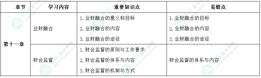 2024年高級(jí)會(huì)計(jì)師考前9周沖刺學(xué)習(xí)計(jì)劃-第九周