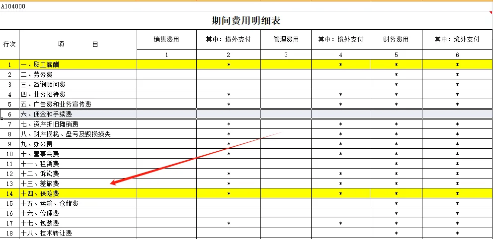 全了！可以稅前扣除的保險費總結！2