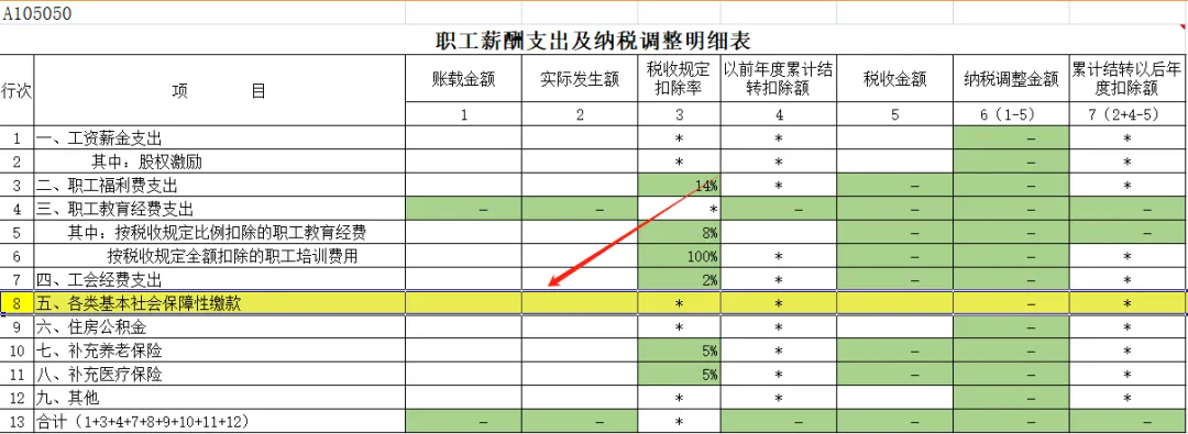 全了！可以稅前扣除的保險費總結！3