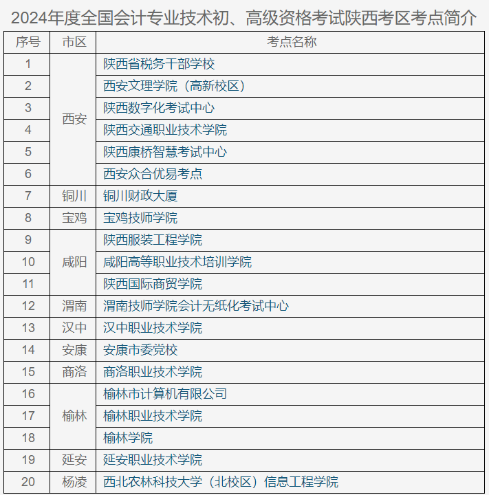 陜西2024年初級會計考試準考證打印時間5月10日-17日