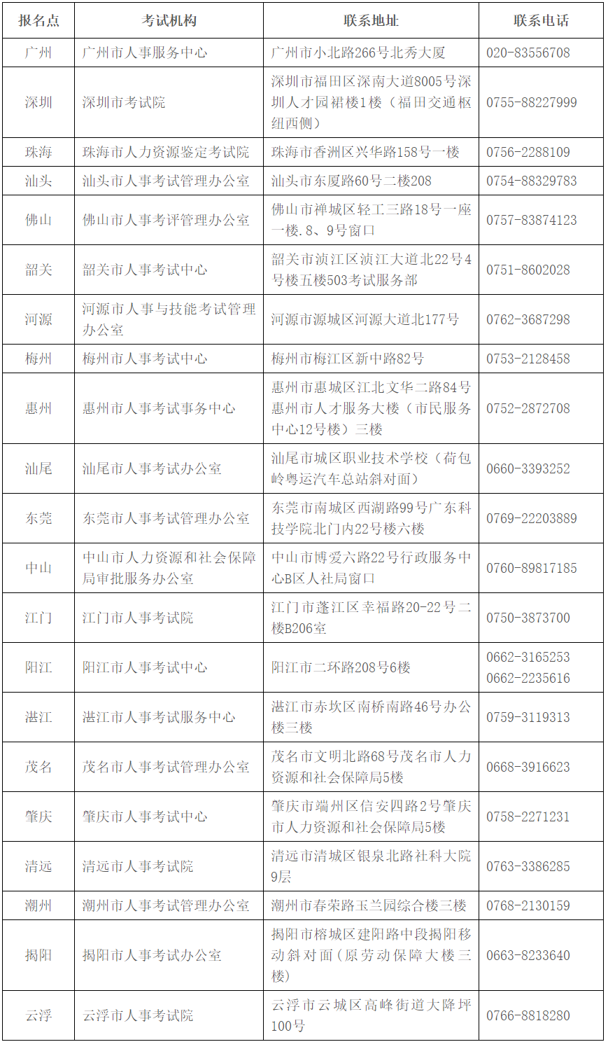 全省人事考試機構(gòu)咨詢服務電話