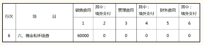 期間費用明細(xì)表