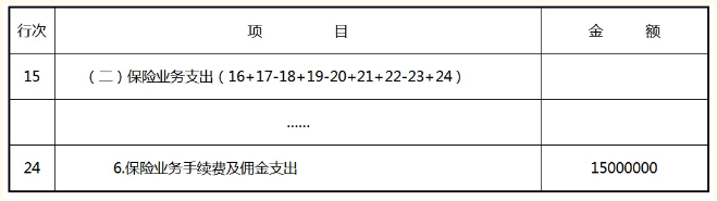 金融企業(yè)支出明細(xì)表