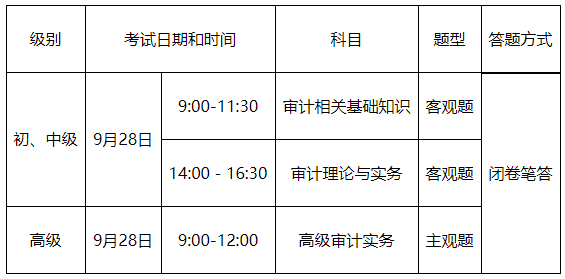 威海2024年度審計專業(yè)技術(shù)資格考試安排