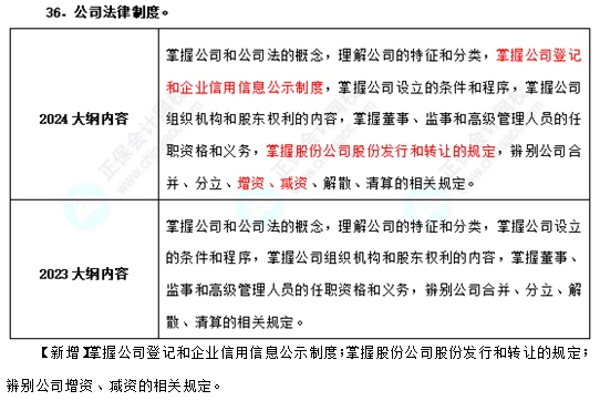 2024年中級(jí)經(jīng)濟(jì)師《基礎(chǔ)知識(shí)》考試大綱變動(dòng)不大！