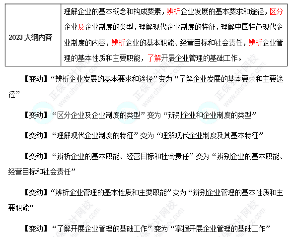 2024年初級(jí)工商管理考試大綱變動(dòng)要引起重視！