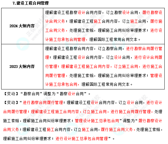 2024年中級(jí)經(jīng)濟(jì)師建筑與房地產(chǎn)考試大綱變動(dòng)不大！