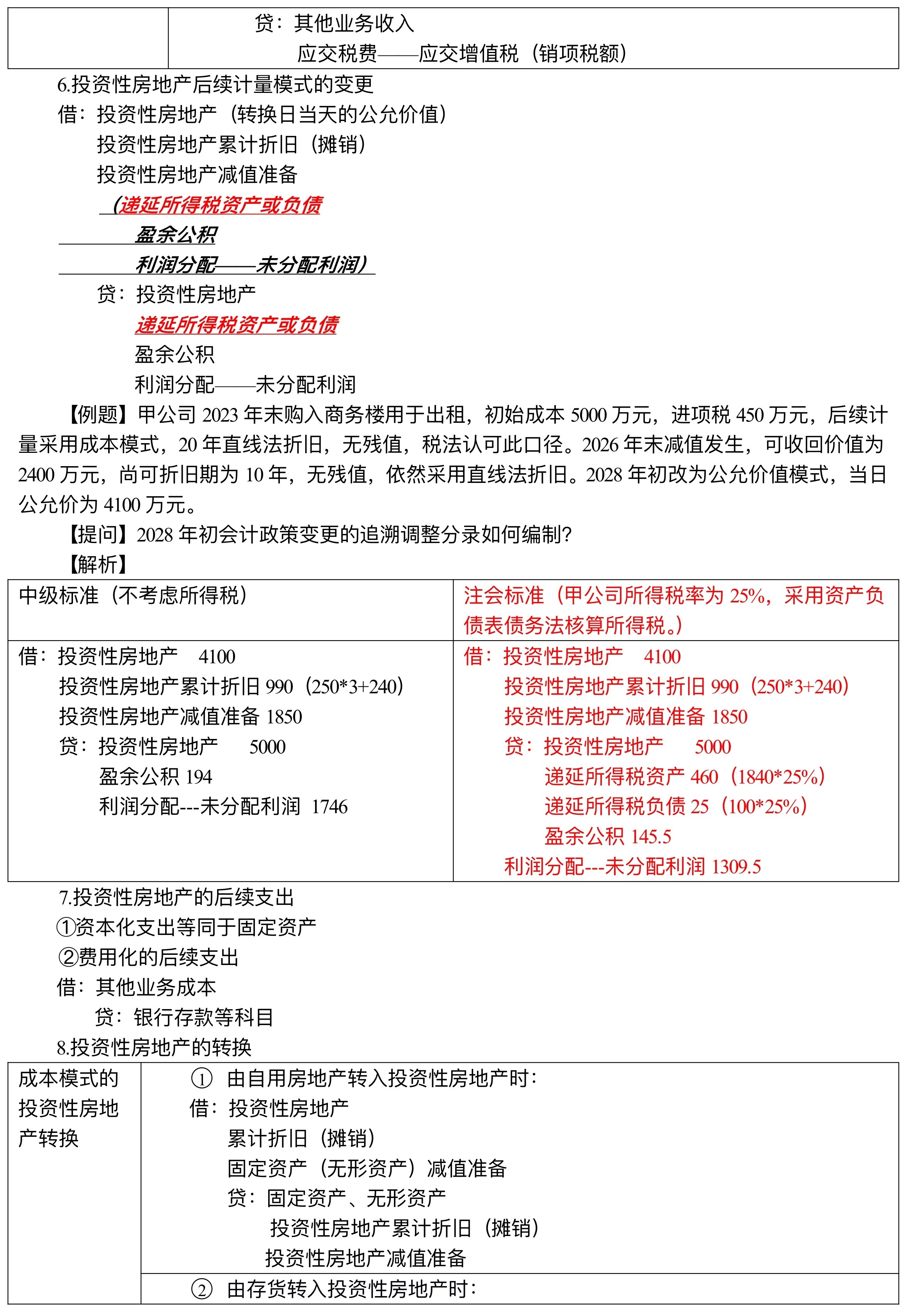 【刷題講義】高志謙中級會計實務逐章刷題講義-第三刷 投房/減值