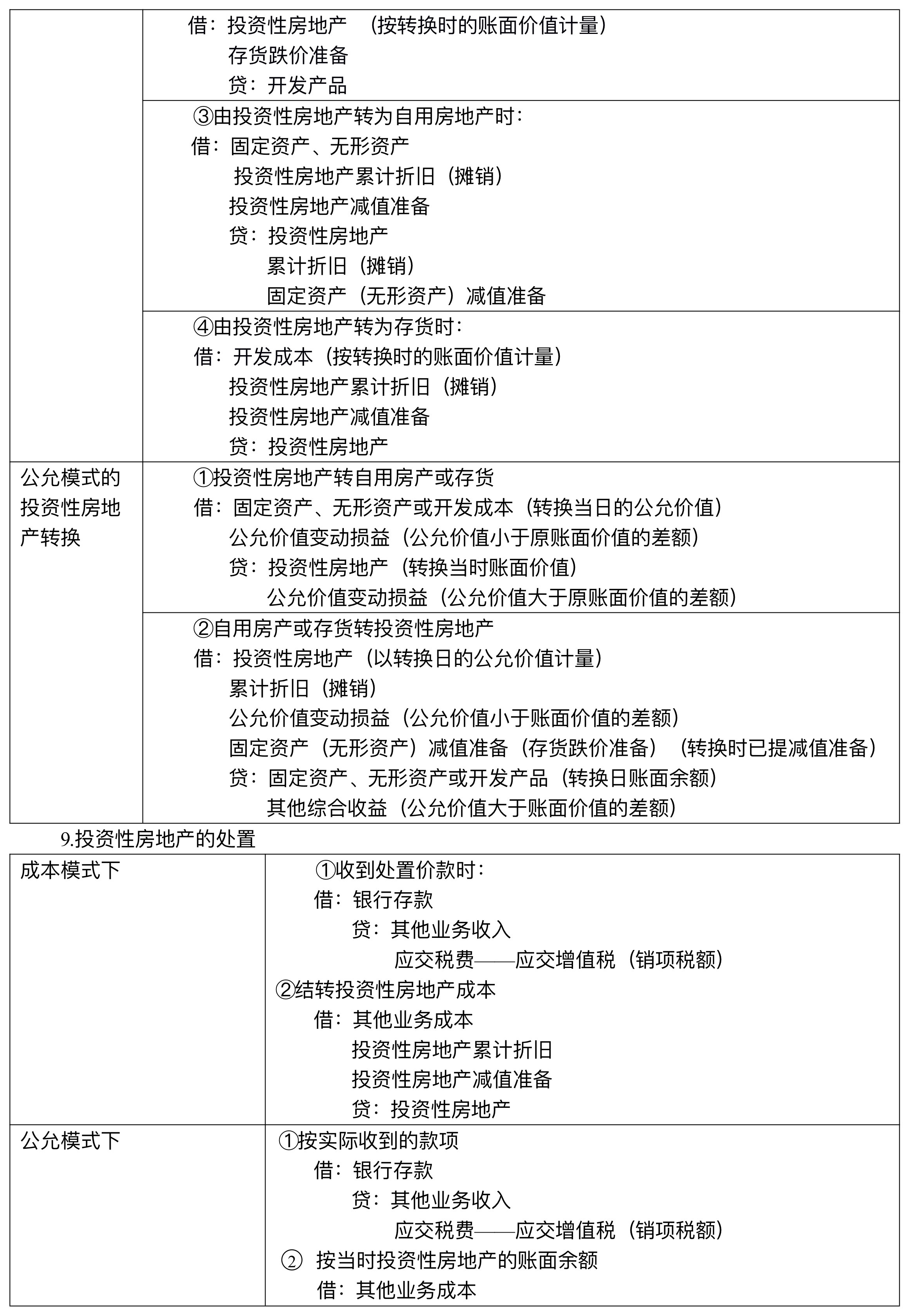 【刷題講義】高志謙中級會計實務逐章刷題講義-第三刷 投房/減值