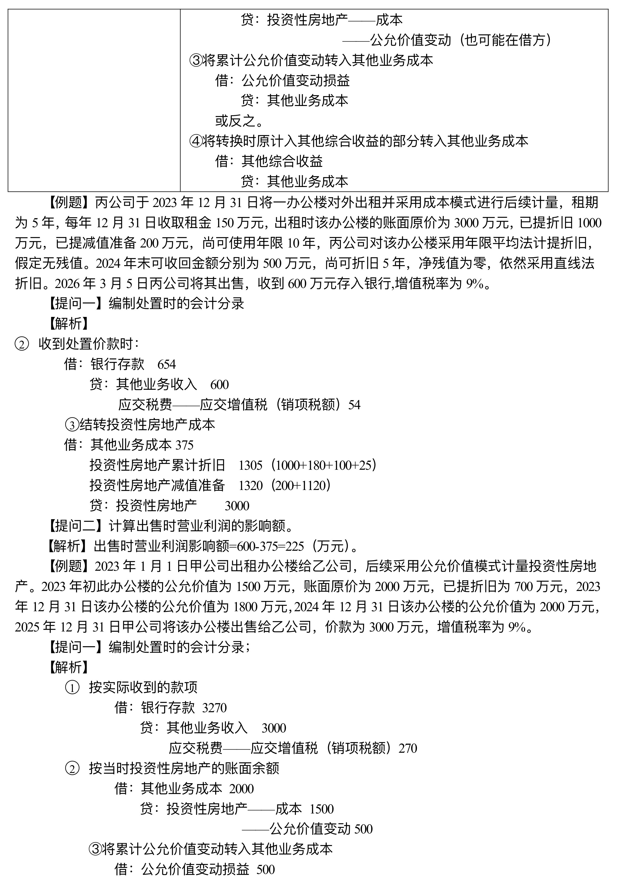 【刷題講義】高志謙中級會計實務逐章刷題講義-第三刷 投房/減值