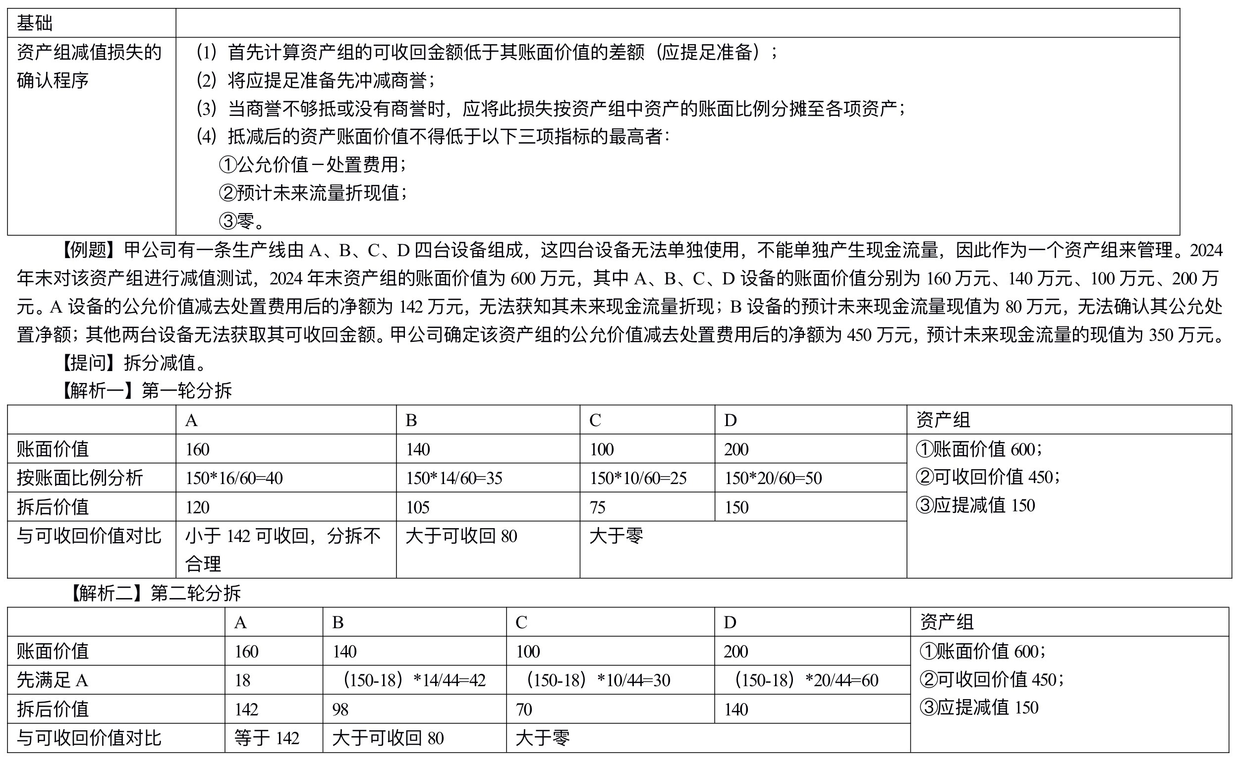 【刷題講義】高志謙中級會計實務逐章刷題講義-第三刷 投房/減值