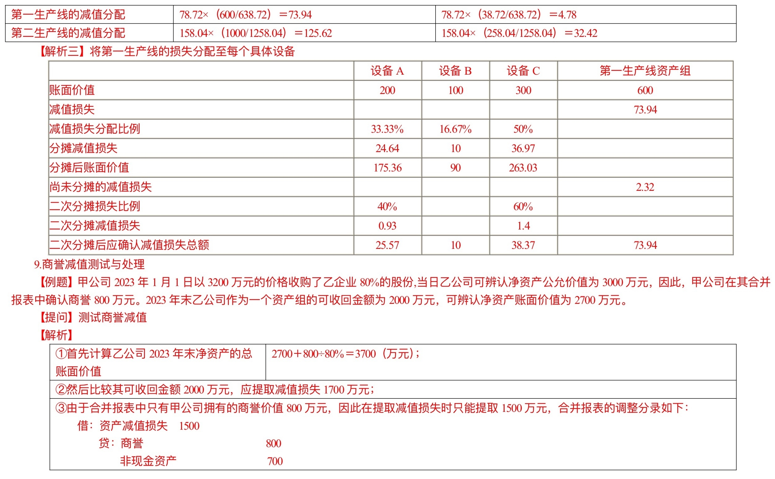 【刷題講義】高志謙中級會計實務逐章刷題講義-第三刷 投房/減值