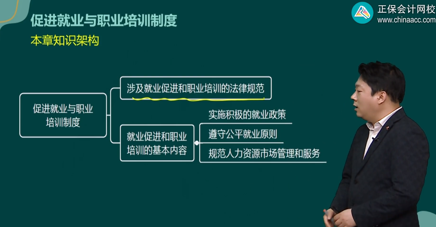 促進(jìn)就業(yè)與職業(yè)培訓(xùn)制度